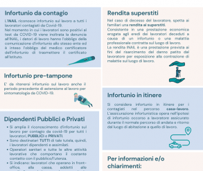 FOCUS INAIL INFORTUNIO SUL LAVORO DA CONTAGIO COVID-19